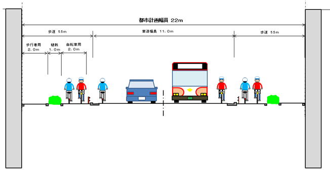 伊奈福生線（整備後の断面）の図