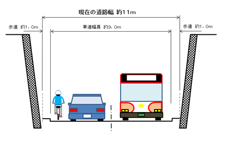 伊奈福生線（現在の断面）の図