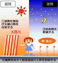 遮熱性舗装のイメージ