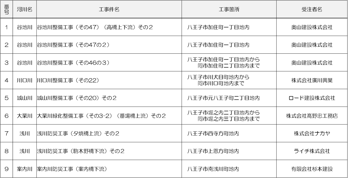 工事一覧表