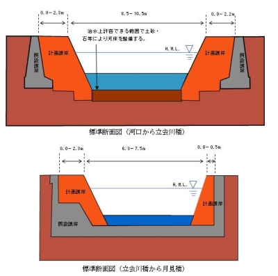 標準断面図