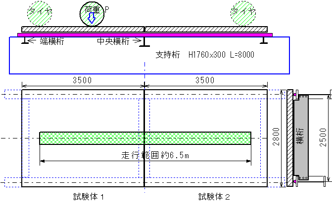 図‐5.2