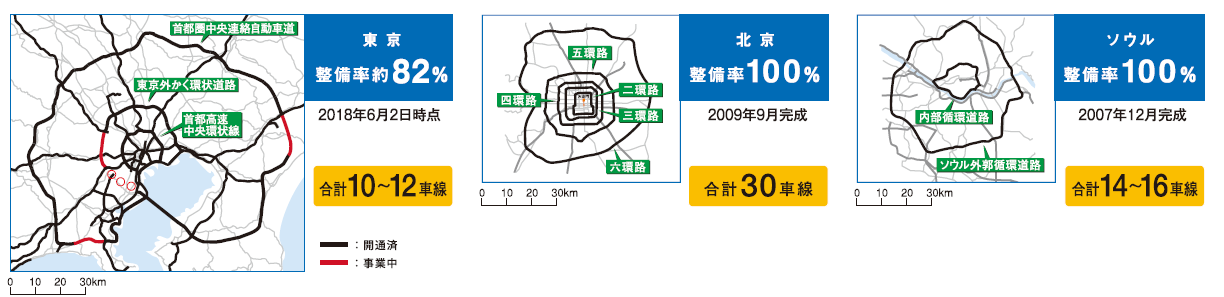 環状道路の整備状況（H30.6月）の図