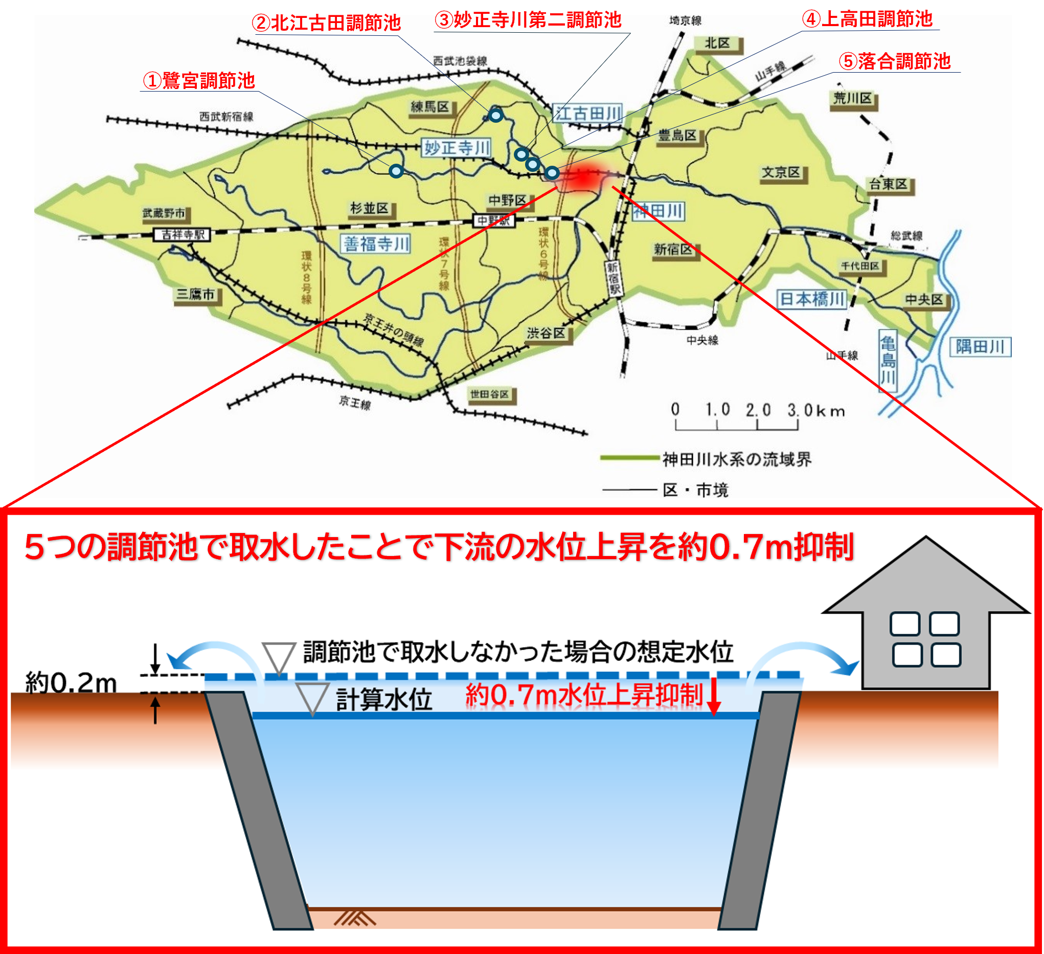 令和7年7月10日豪雨における調節池の効果について|中小河川整備