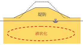 ①基礎地盤の液状化