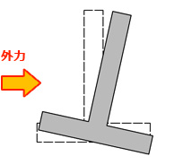 ①RC構造の変位