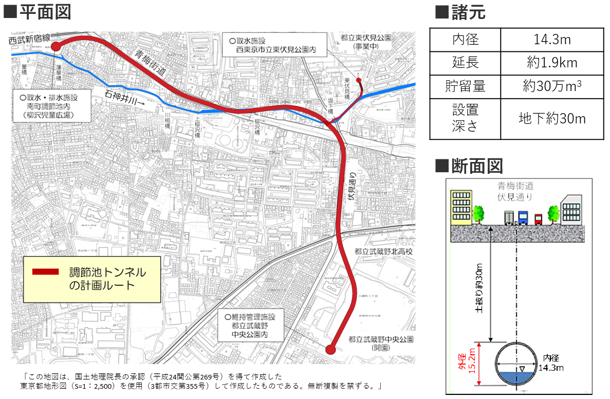 平面図・断面図・諸元