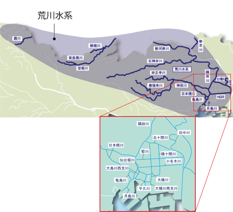 神田川